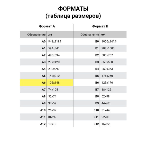 Блокнот МАЛЫЙ ФОРМАТ А6 105х148 мм, 150 л., гребень, пластик, клетка, BRAUBERG, "Black Jack", 125388 — изображение 11